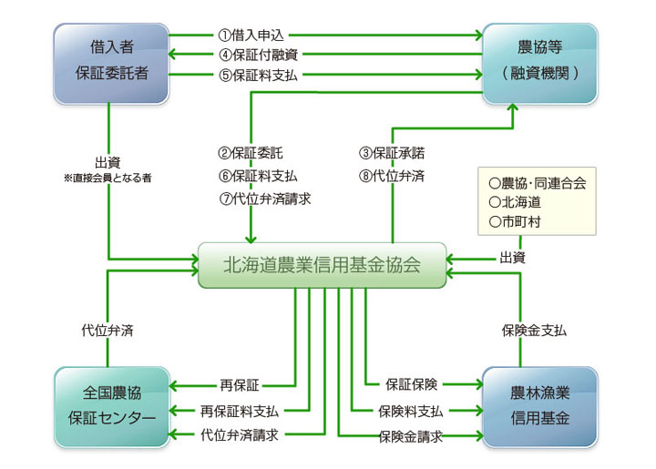 しくみの概略図