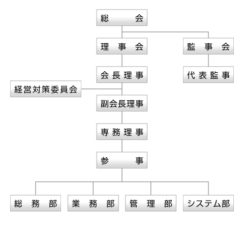 組織図